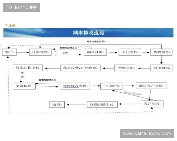 凯发官方旗舰店：便捷的购物流程，快速配送让您轻松购物无忧